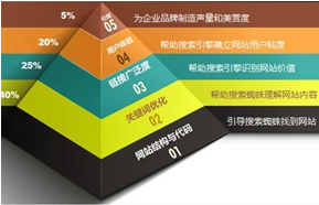 企業(yè)為什么需要手機(jī)網(wǎng)站，因?yàn)楦袖N售力的營銷型手機(jī)網(wǎng)站